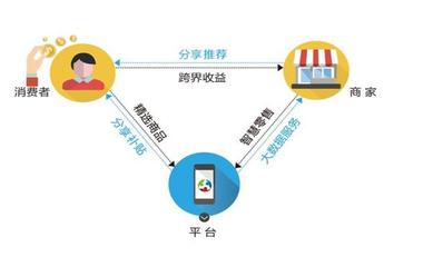 創客寶加盟全解析 費用、發展前景與互聯網數據服務優勢