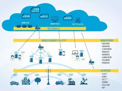 拿獎拿到手軟，憑什么？——互聯網數據服務的核心優勢解析