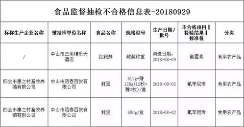三角這家酒店查出不合格食品，你有無幫襯過？酒店管理何去何從
